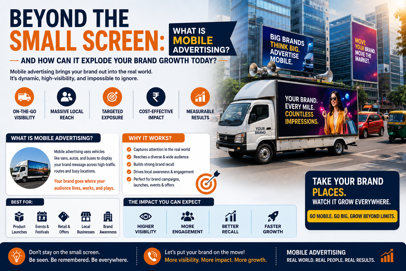 What is Mobile Advertising