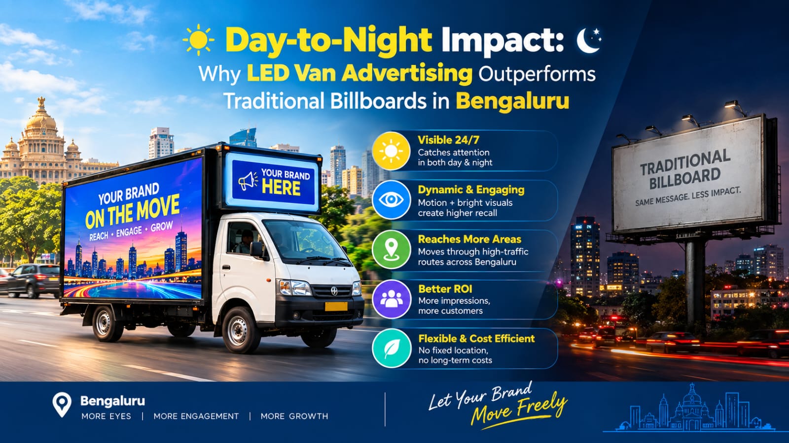 High-Impact LED Van Advertising Bangalore | Digital Mobile Vans