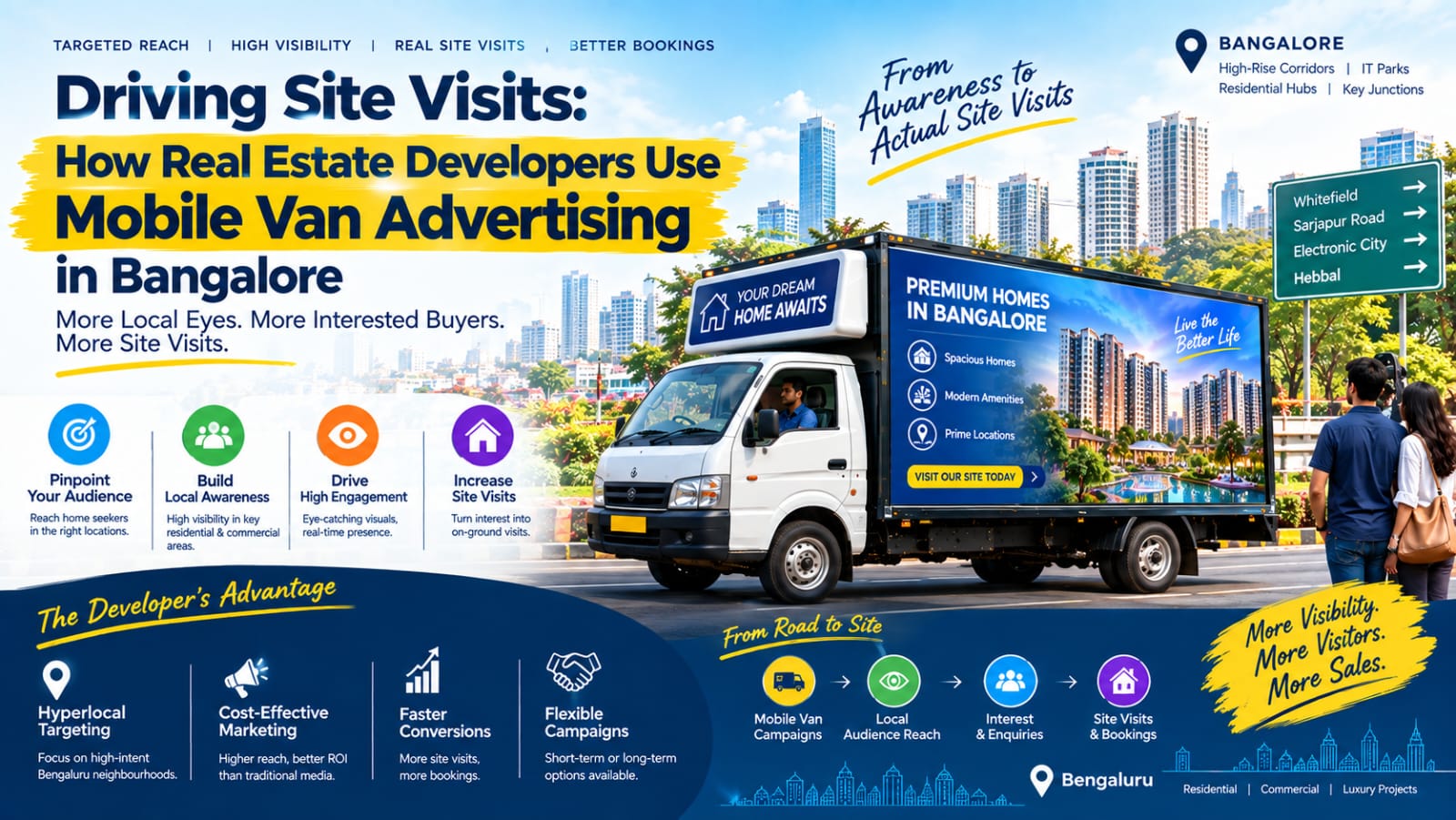 Real Estate Mobile Van Advertising Bangalore | Site Visit Campaigns